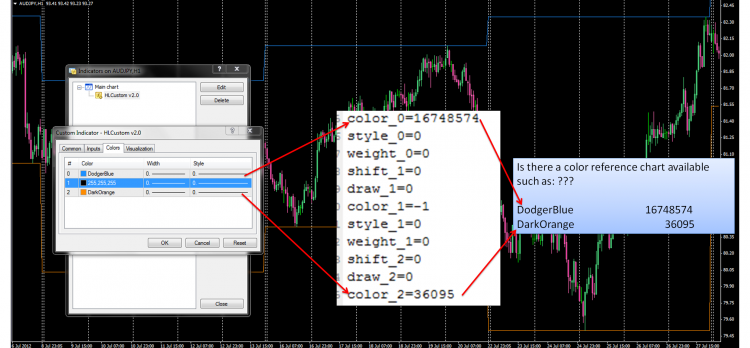 MQL4 Color Reference Chart