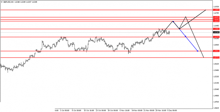 GBP