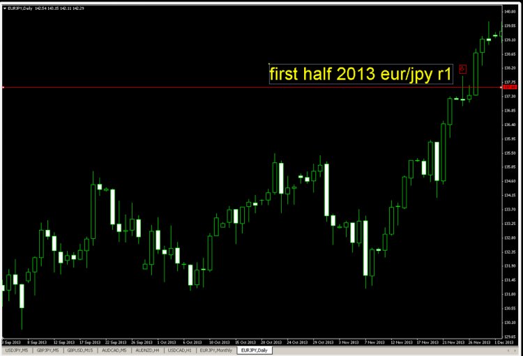 first half 2013 eurjpy r2