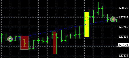 Maximum Drawdown of a trade