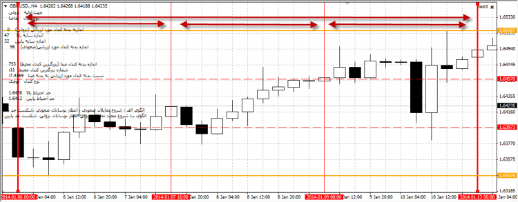 MQL4