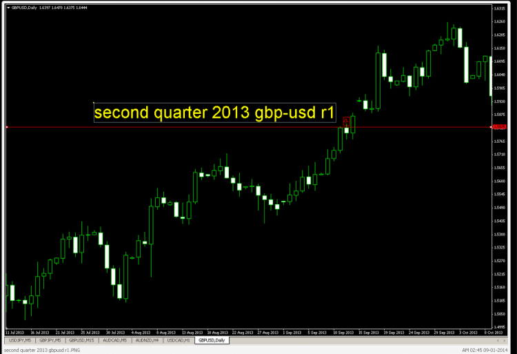 second quarter 2013 gbpusd r1