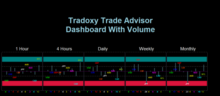 Tradoxy Trade Advisor Dashboard with Volume