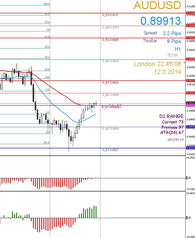 Pivot Points Indicator Mt4 Bilt 600 Daily Weekly Monthly With Labels