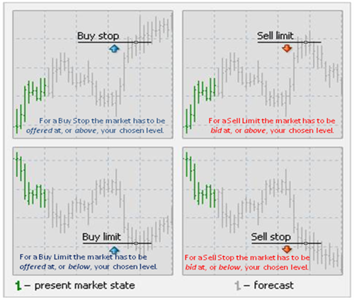 Error 130 Forex