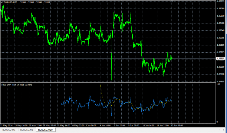 RSI_EMA