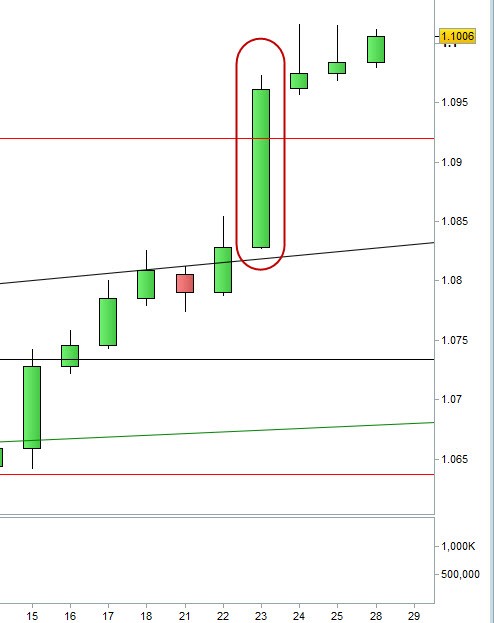 AUDNZD Daily PRT