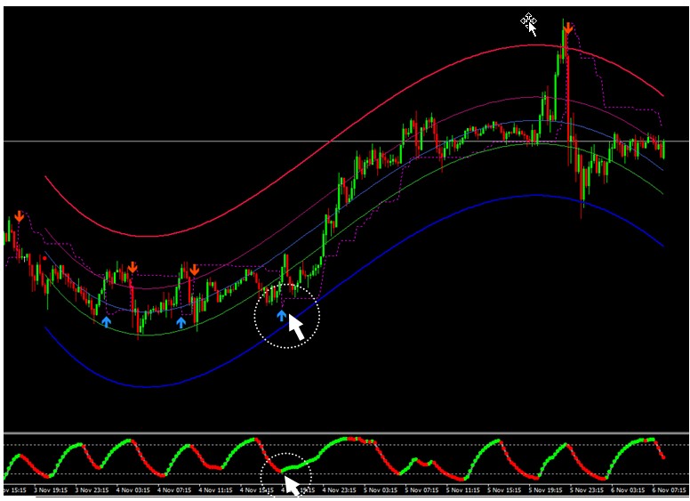 LevelStop-Reserve DSS EA - Trend Indicators - MQL4 and ...