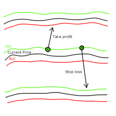 Graphical Representation