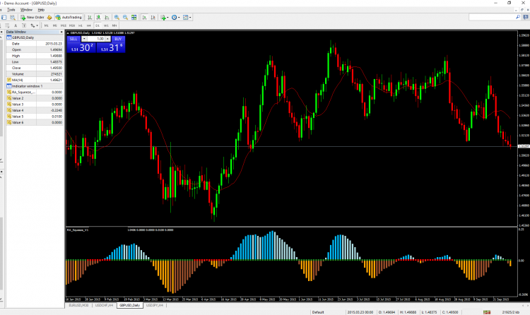 GBPUSD_D1