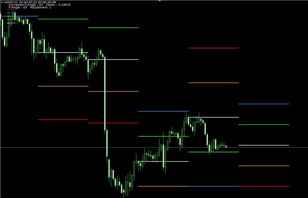 Mql4 forex forex products