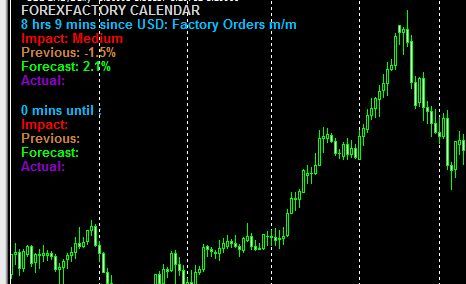 Auto Trading The News Forex Trading Platform Mql4 And Metatrader - 