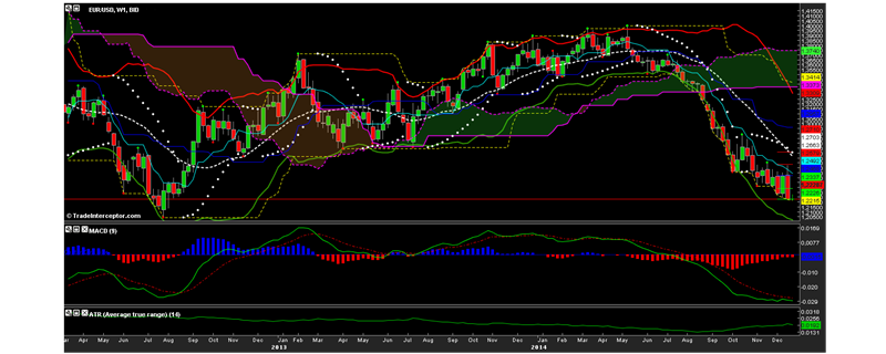 Forex Technical Analyst Trader Fxtatrader Trader S Profile - 