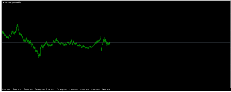 Ufg forex