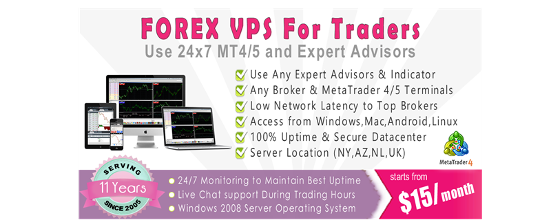 forex trading community uk