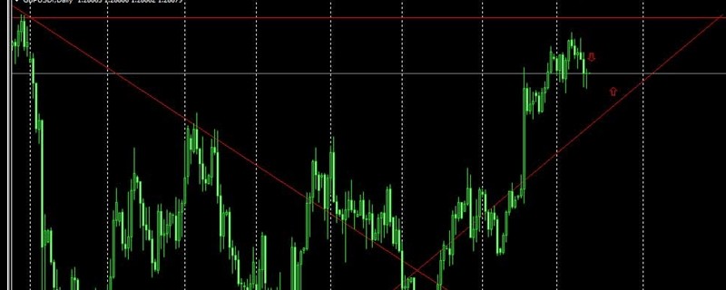 Shk forex