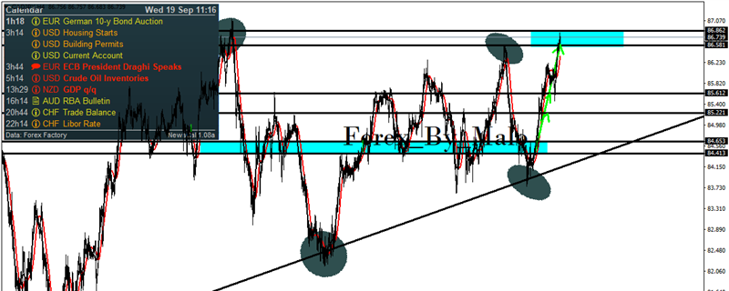 Forex By Malo Profil Des Traders Mql5 Community - 