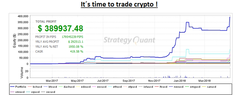 Olga astakhova forex